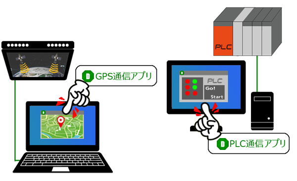 装置(機械)と通信します