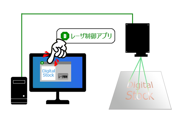 装置(機械)を制御します