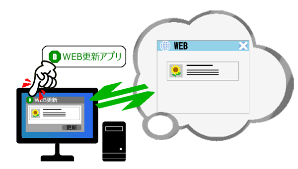 WEB連動します